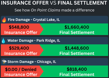 Top Chicago Claims Insurance Adjuster